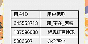 3月供养活动中奖名单 