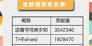 6月暑期福利活动中奖 