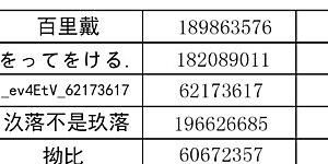 愚人节活动获奖名单 
